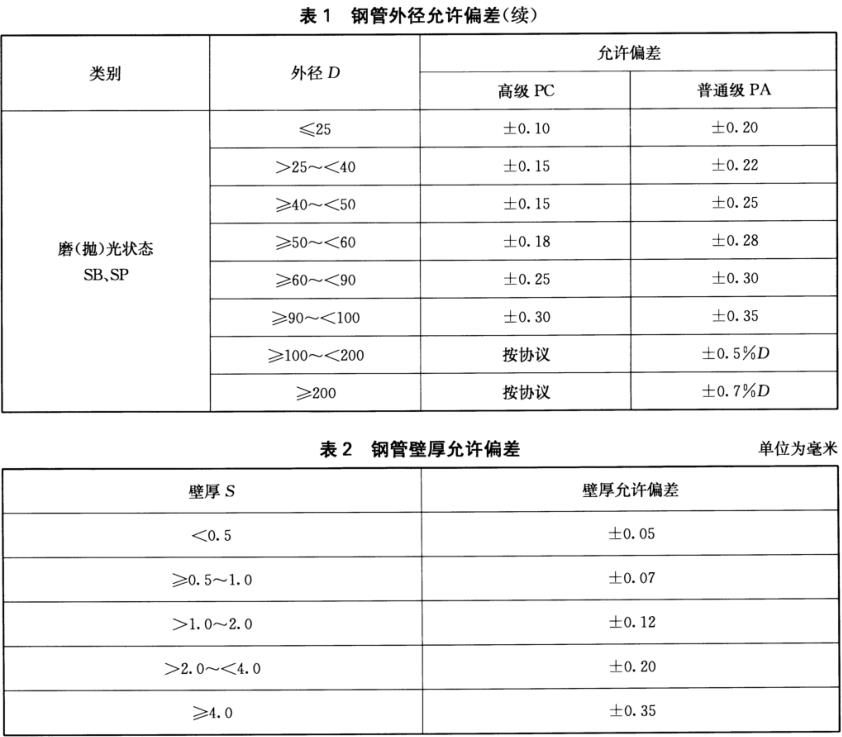 不銹鋼裝飾管質(zhì)量標(biāo)準(zhǔn)有什么？