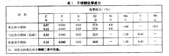 廚具不銹鋼制品管的質(zhì)量要求有哪些？
