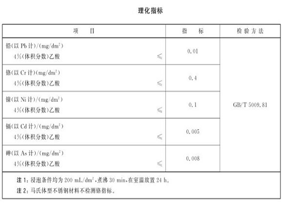 廚具不銹鋼制品管的質(zhì)量要求有哪些？