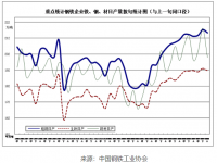 近期鋼鐵市場動蕩，304不銹鋼裝飾管需求有望好轉(zhuǎn)